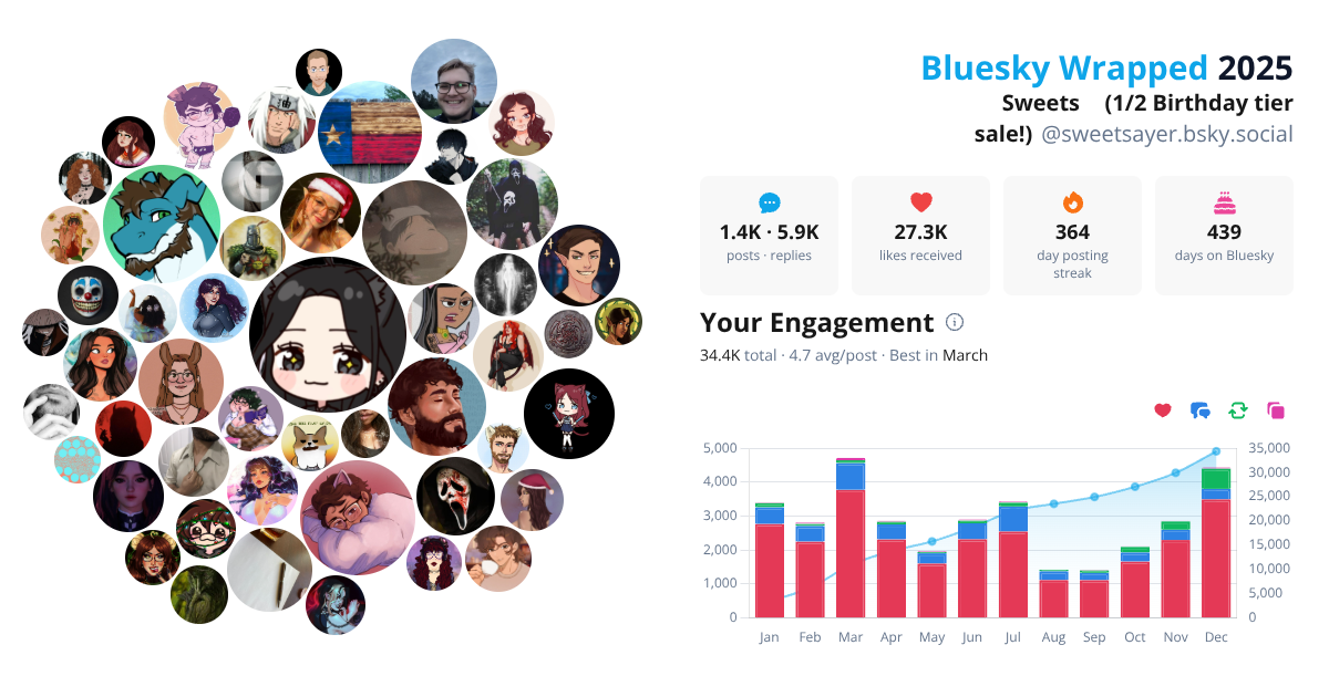 Your Bluesky Wrapped 2025 preview