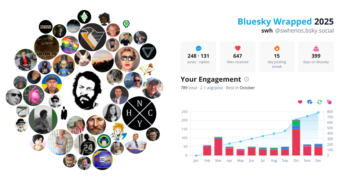 Your Bluesky Wrapped 2025 preview