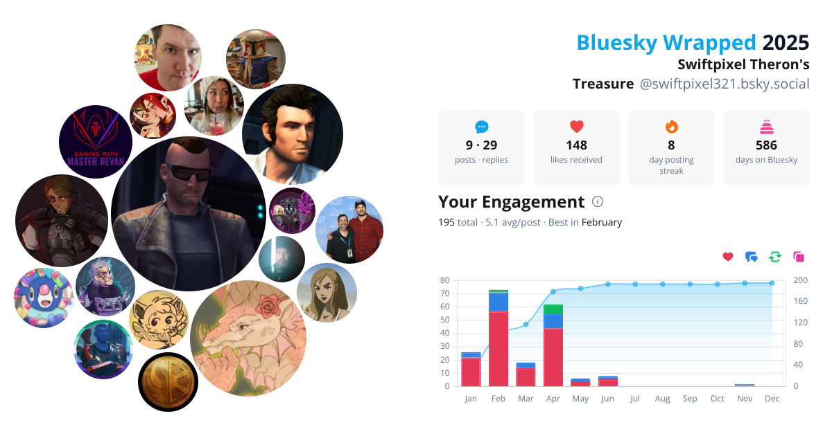 Your Bluesky Wrapped 2025 preview