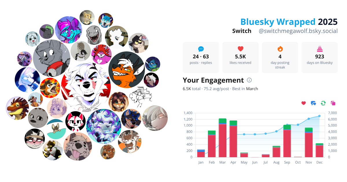 Your Bluesky Wrapped 2025 preview