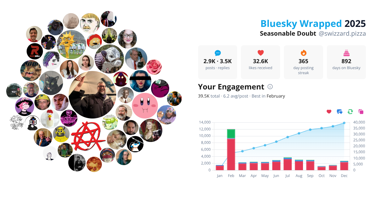Your Bluesky Wrapped 2025 preview