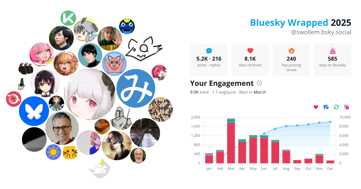 Your Bluesky Wrapped 2025 preview
