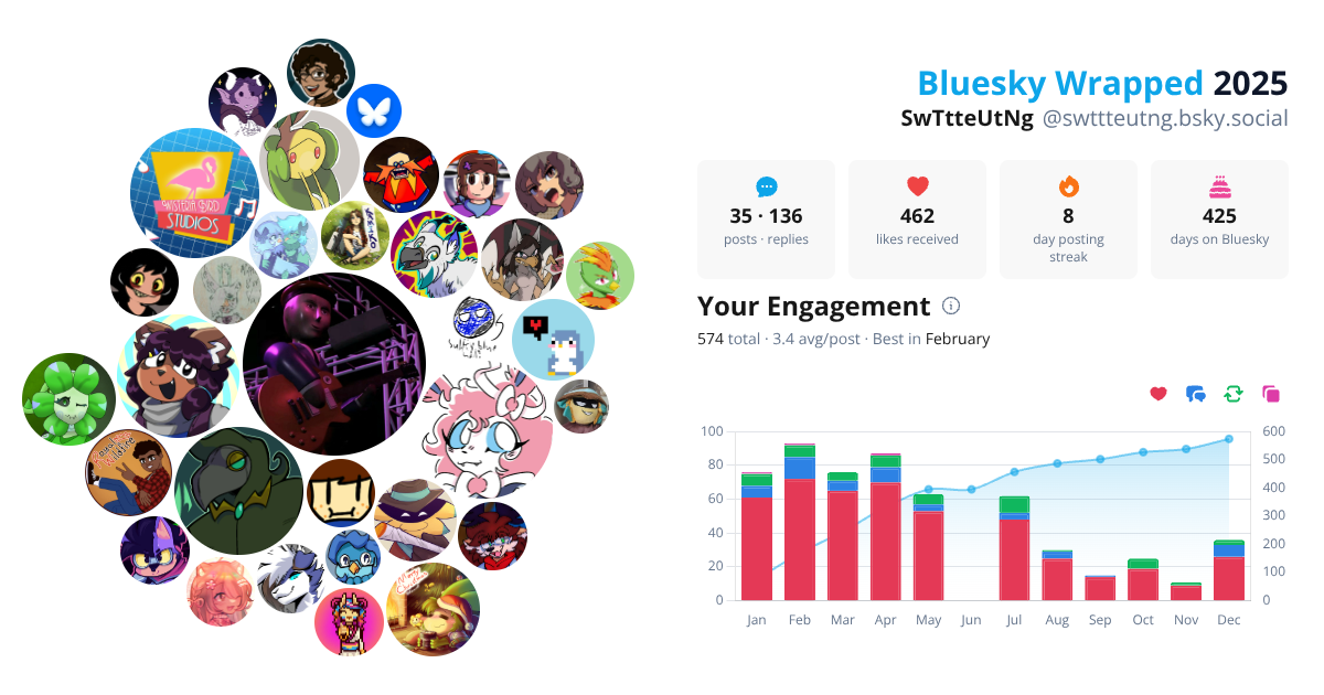 Your Bluesky Wrapped 2025 preview