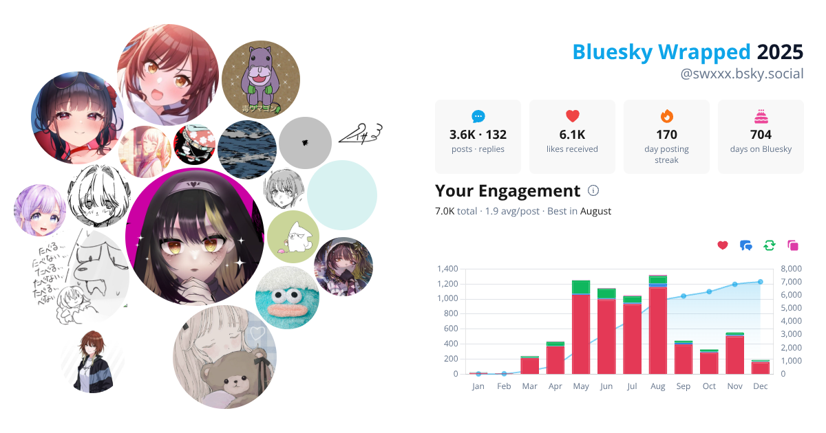 Your Bluesky Wrapped 2025 preview