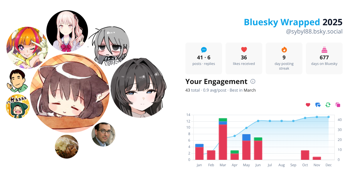 Your Bluesky Wrapped 2025 preview
