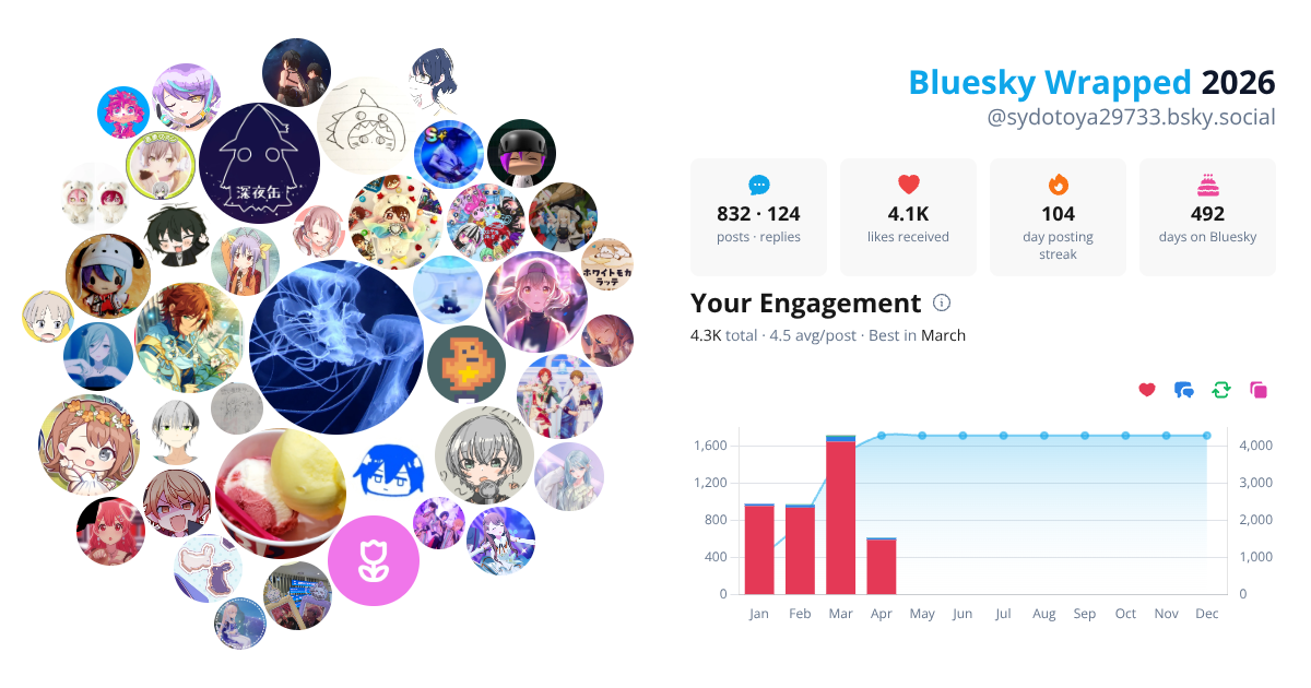 Your Bluesky Wrapped 2026 preview