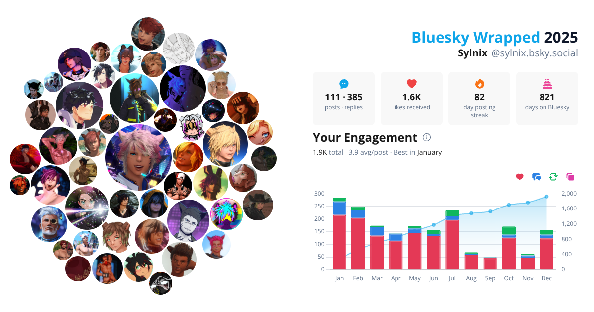 Your Bluesky Wrapped 2025 preview