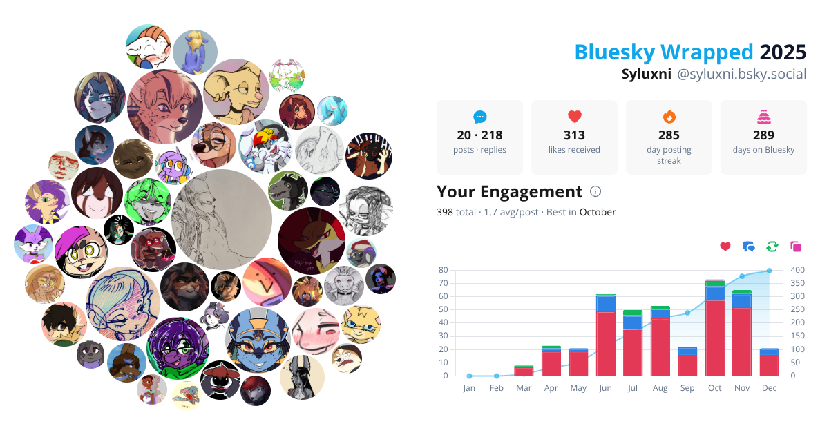 Your Bluesky Wrapped 2025 preview