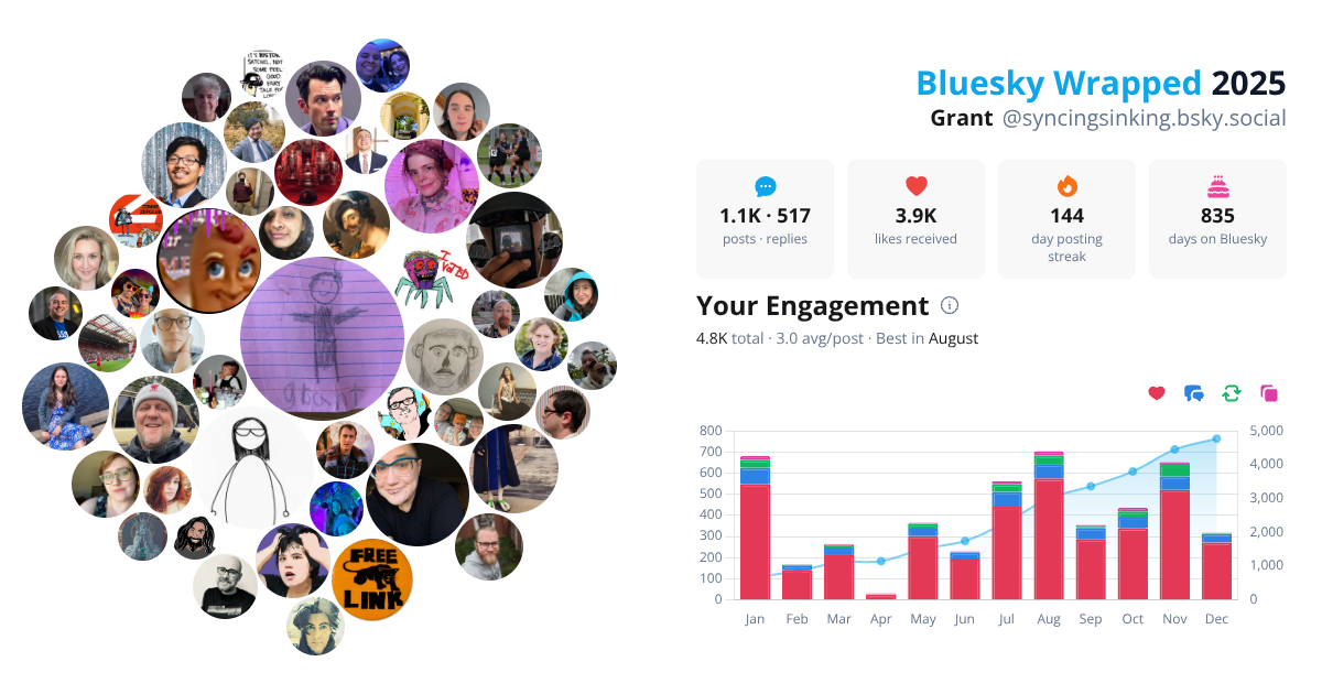 Your Bluesky Wrapped 2025 preview
