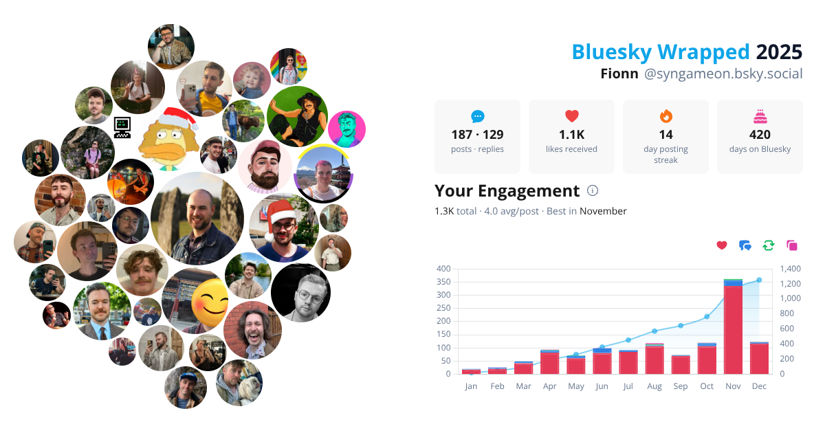 Your Bluesky Wrapped 2025 preview