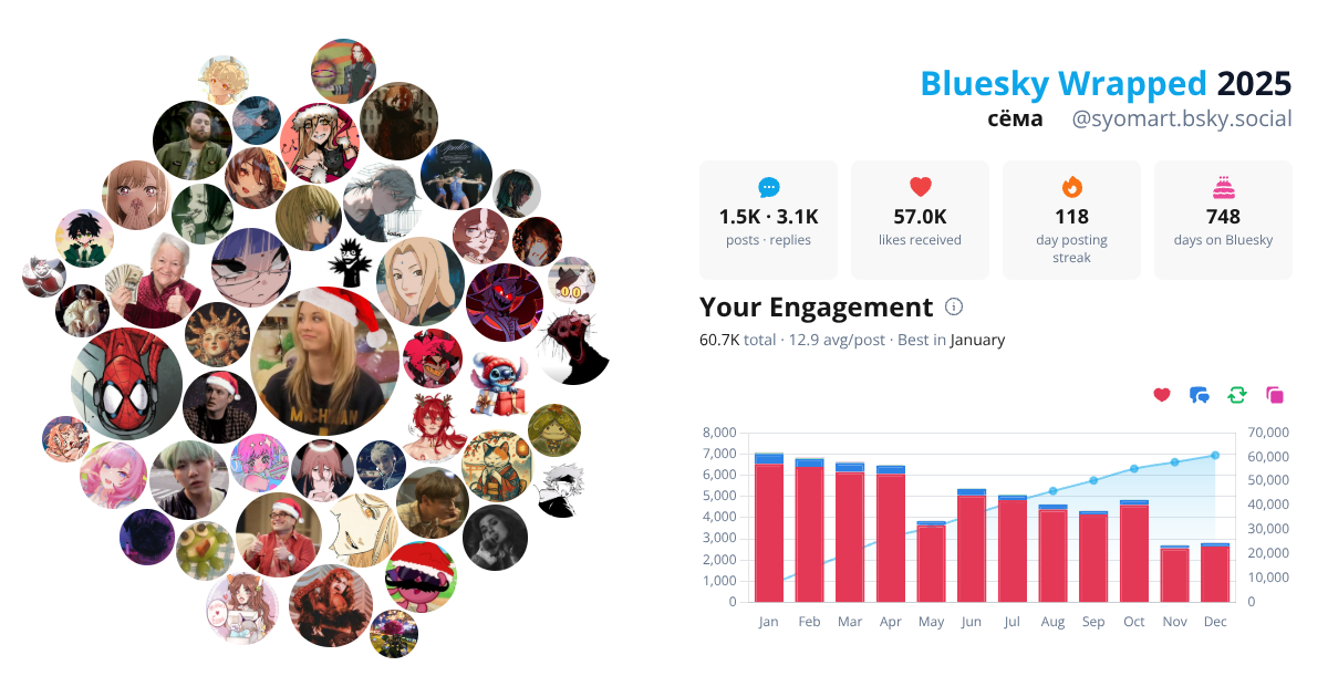 Your Bluesky Wrapped 2025 preview