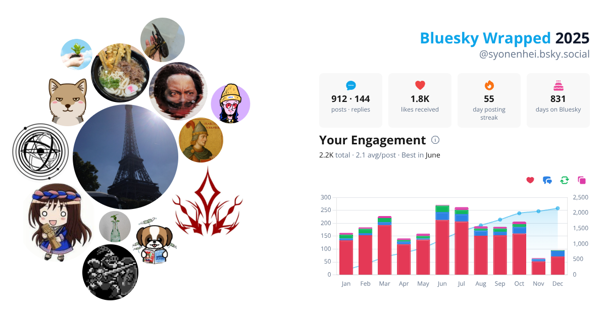 Your Bluesky Wrapped 2025 preview