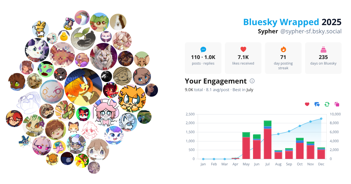 Your Bluesky Wrapped 2025 preview