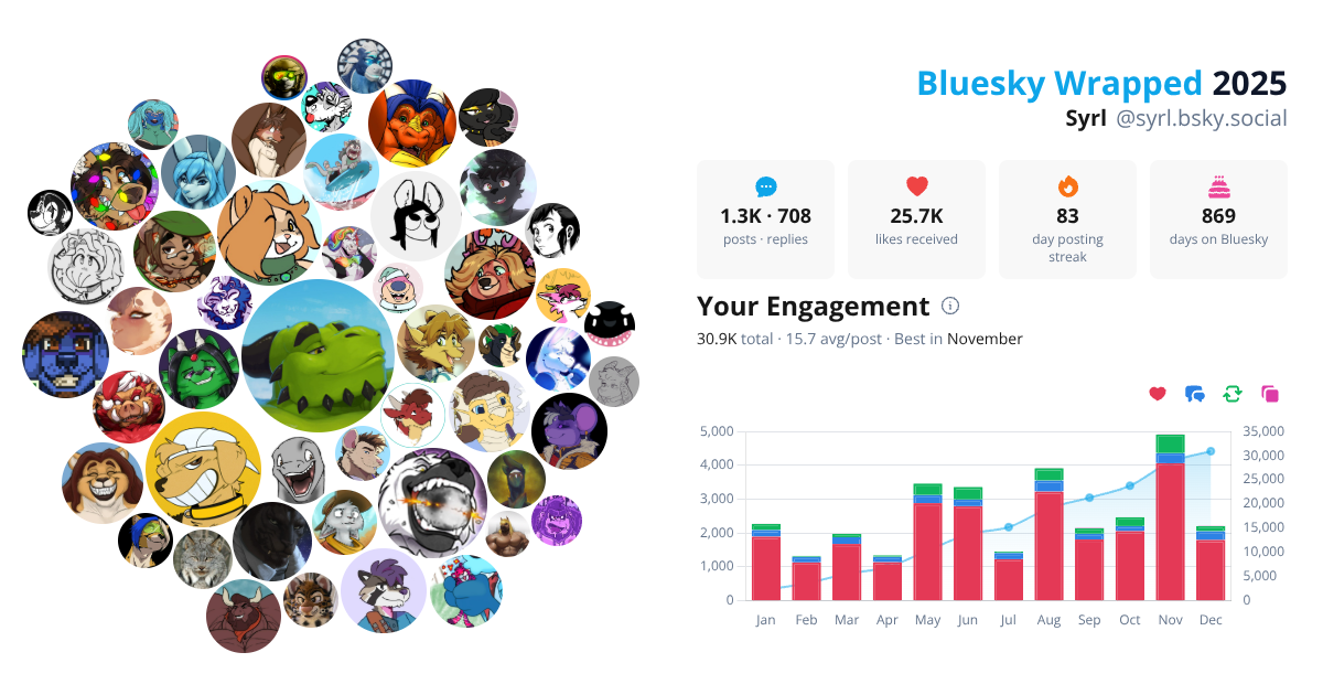 Your Bluesky Wrapped 2025 preview