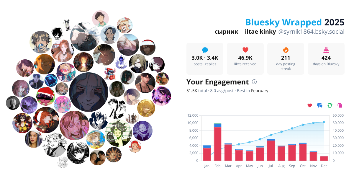 Your Bluesky Wrapped 2025 preview