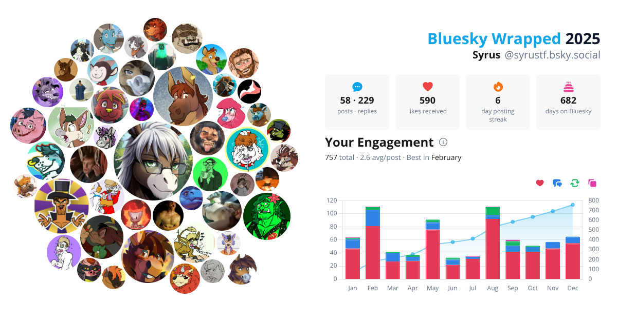 Your Bluesky Wrapped 2025 preview