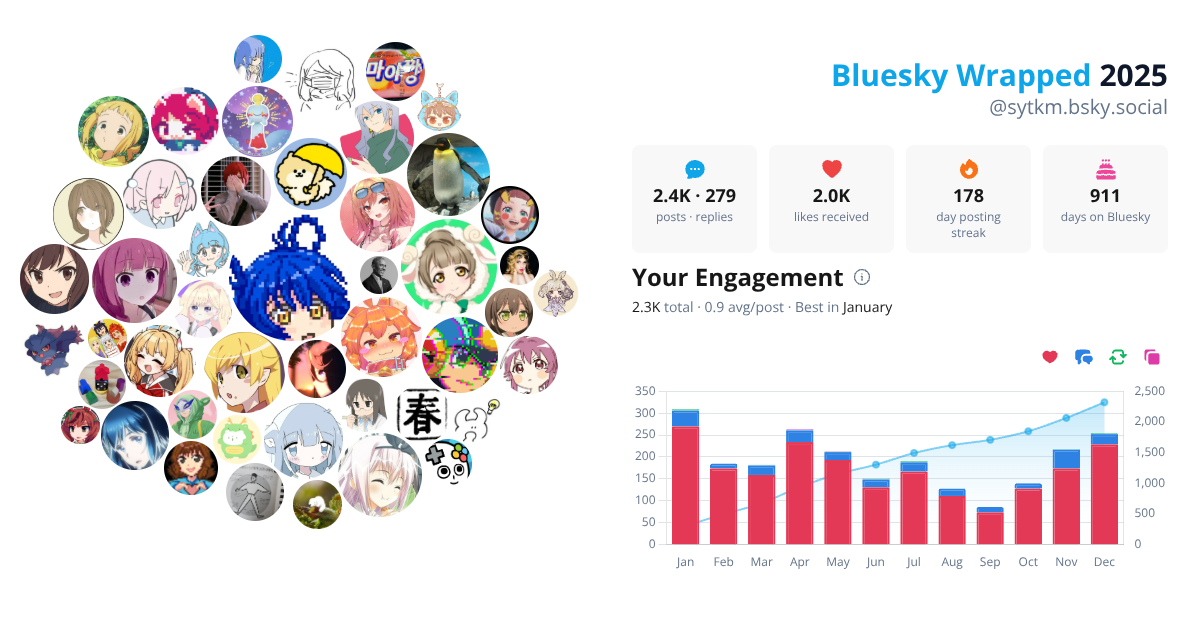 Your Bluesky Wrapped 2025 preview