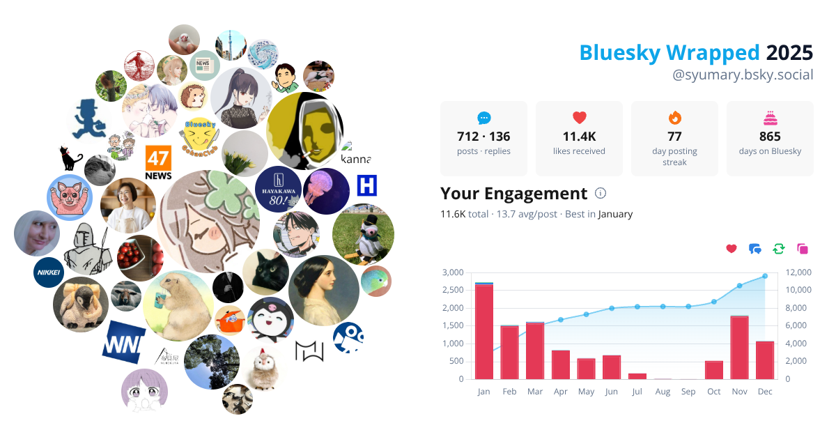 Your Bluesky Wrapped 2025 preview