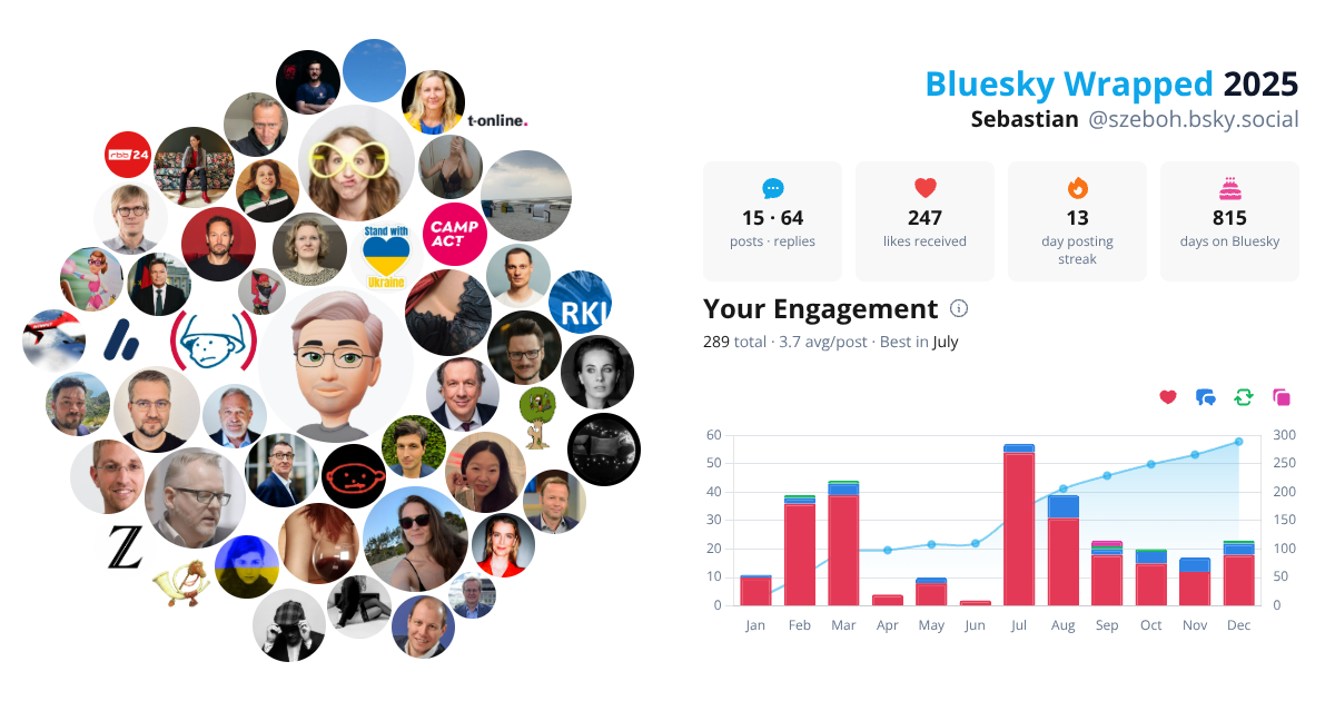 Your Bluesky Wrapped 2025 preview