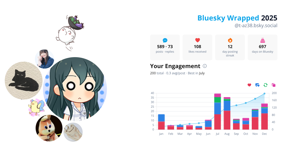 Your Bluesky Wrapped 2025 preview