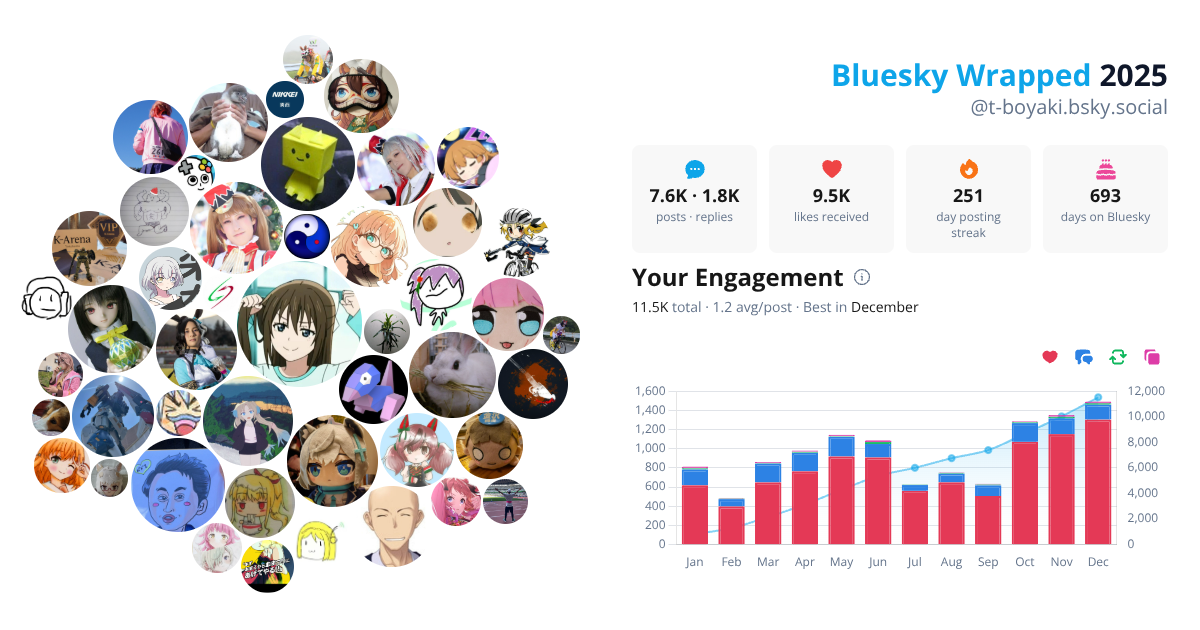 Your Bluesky Wrapped 2025 preview