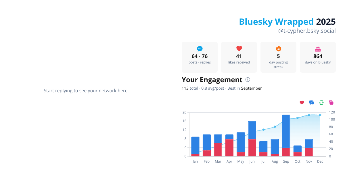 Your Bluesky Wrapped 2025 preview