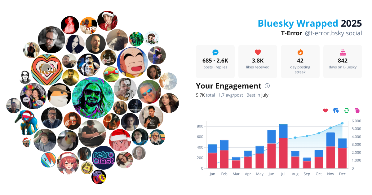 Your Bluesky Wrapped 2025 preview