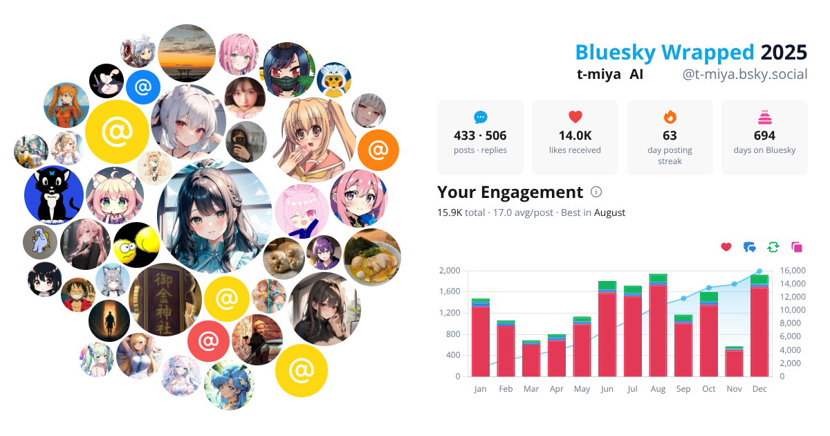 Your Bluesky Wrapped 2025 preview