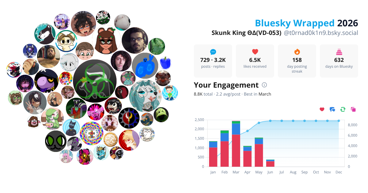 Your Bluesky Wrapped 2026 preview