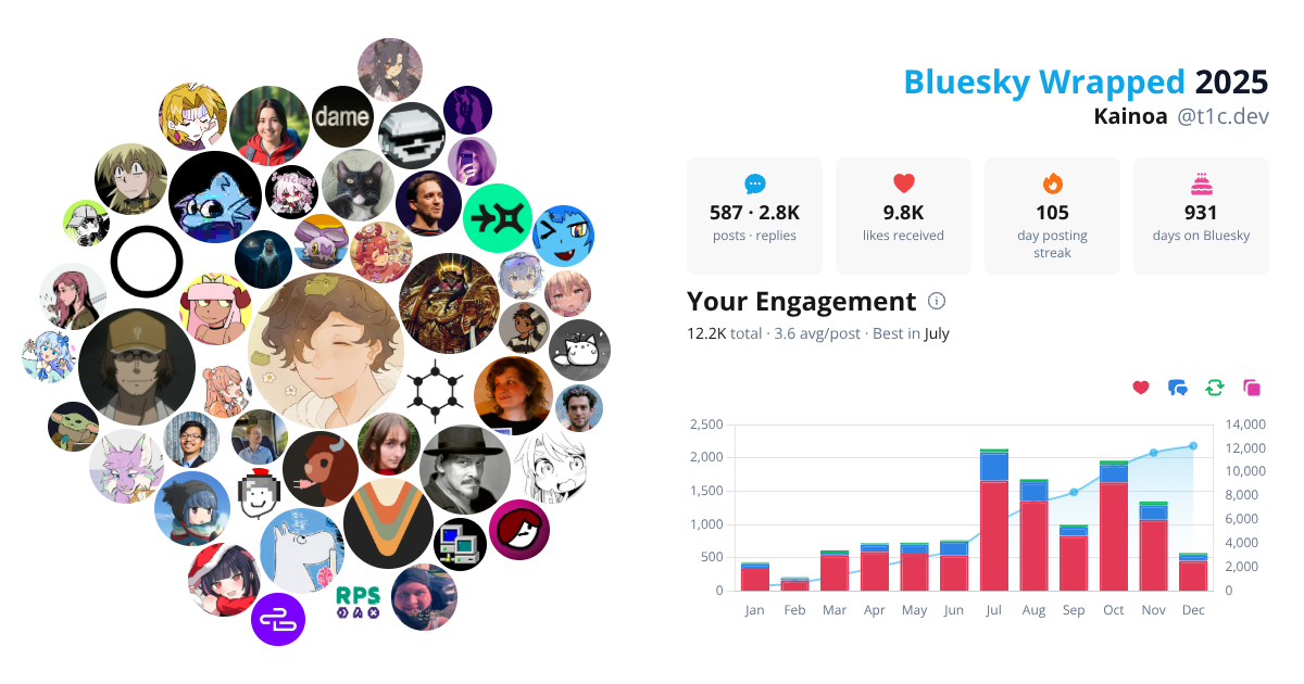 Your Bluesky Wrapped 2025 preview