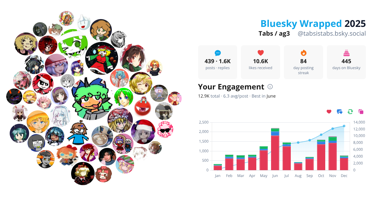 Your Bluesky Wrapped 2025 preview