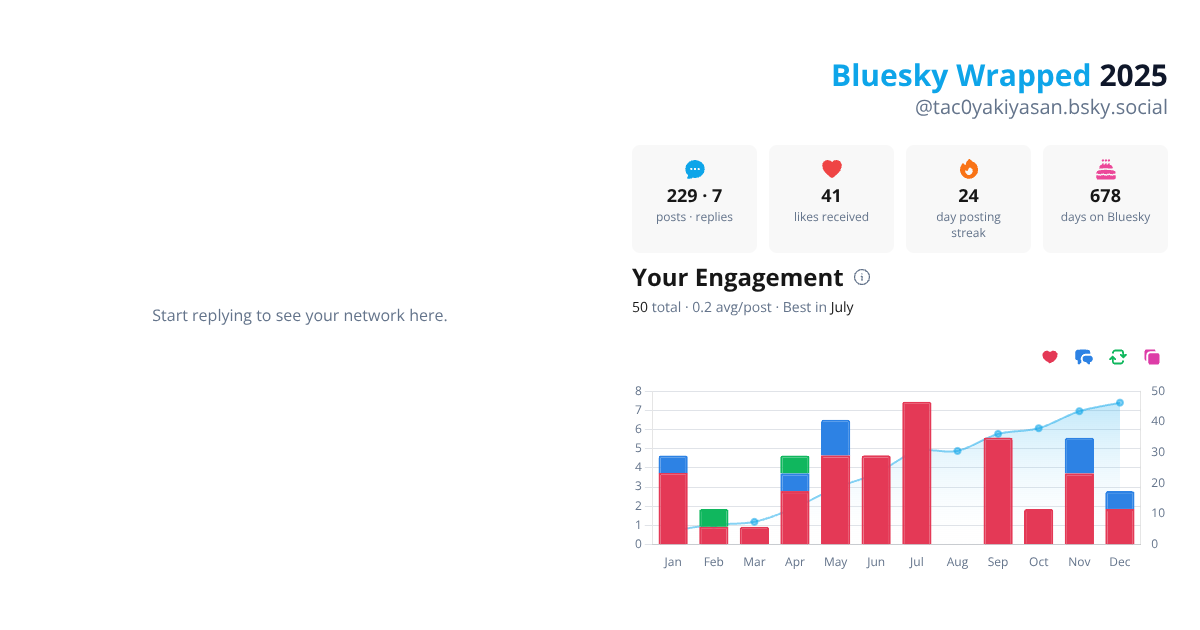 Your Bluesky Wrapped 2025 preview