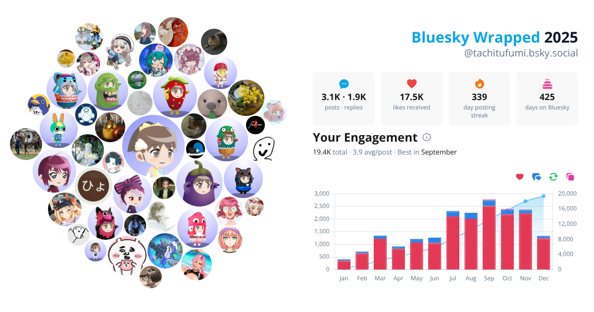 Your Bluesky Wrapped 2025 preview