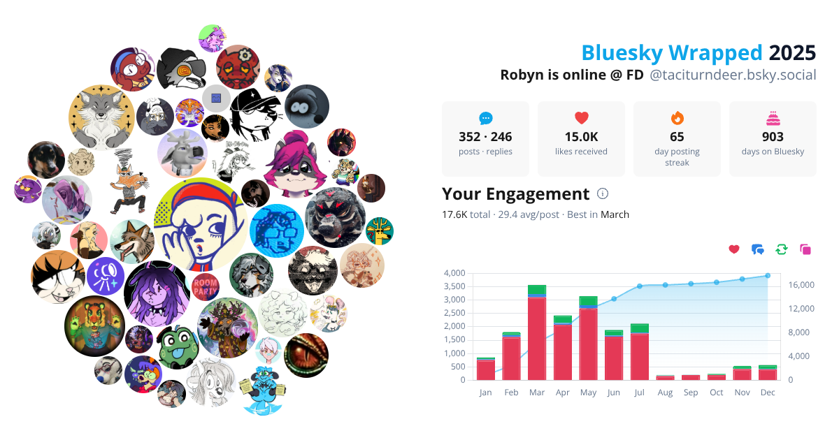 Your Bluesky Wrapped 2025 preview