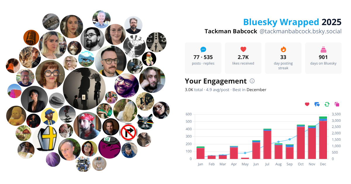 Your Bluesky Wrapped 2025 preview