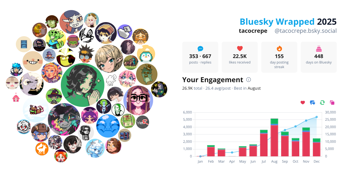 Your Bluesky Wrapped 2025 preview