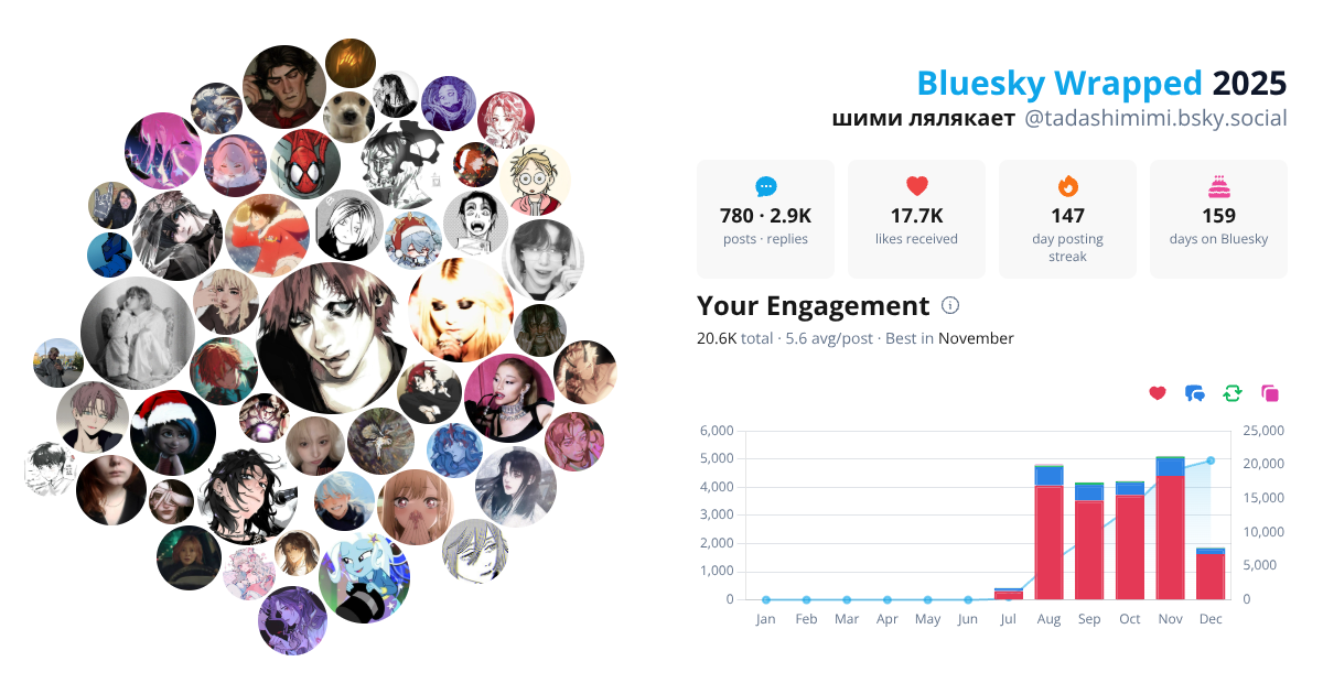 Your Bluesky Wrapped 2025 preview
