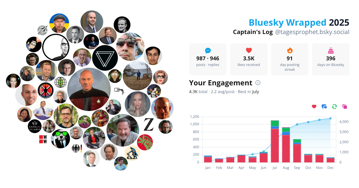 Your Bluesky Wrapped 2025 preview