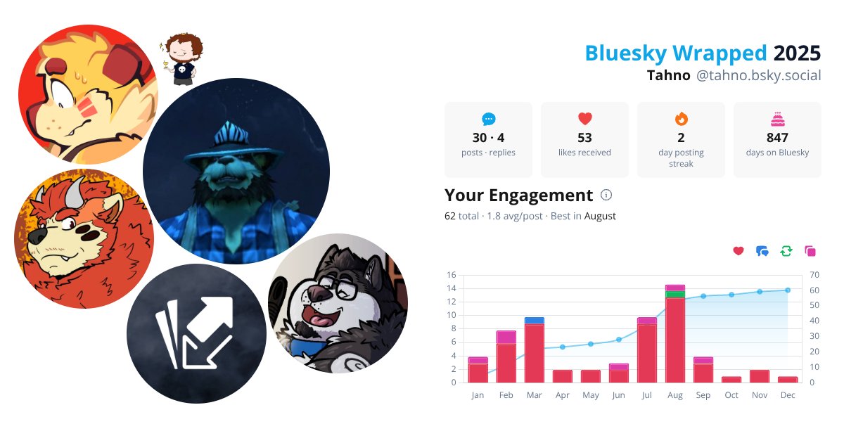 Your Bluesky Wrapped 2025 preview