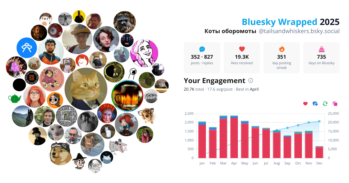 Your Bluesky Wrapped 2025 preview