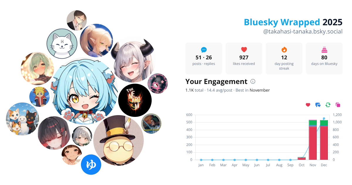Your Bluesky Wrapped 2025 preview