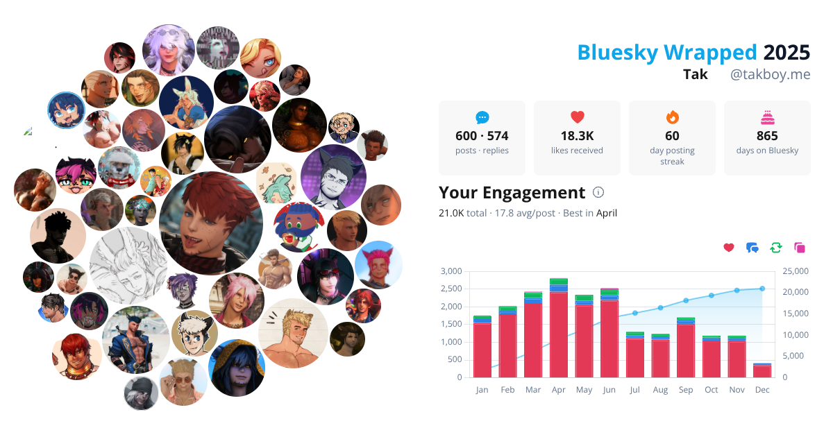 Your Bluesky Wrapped 2025 preview