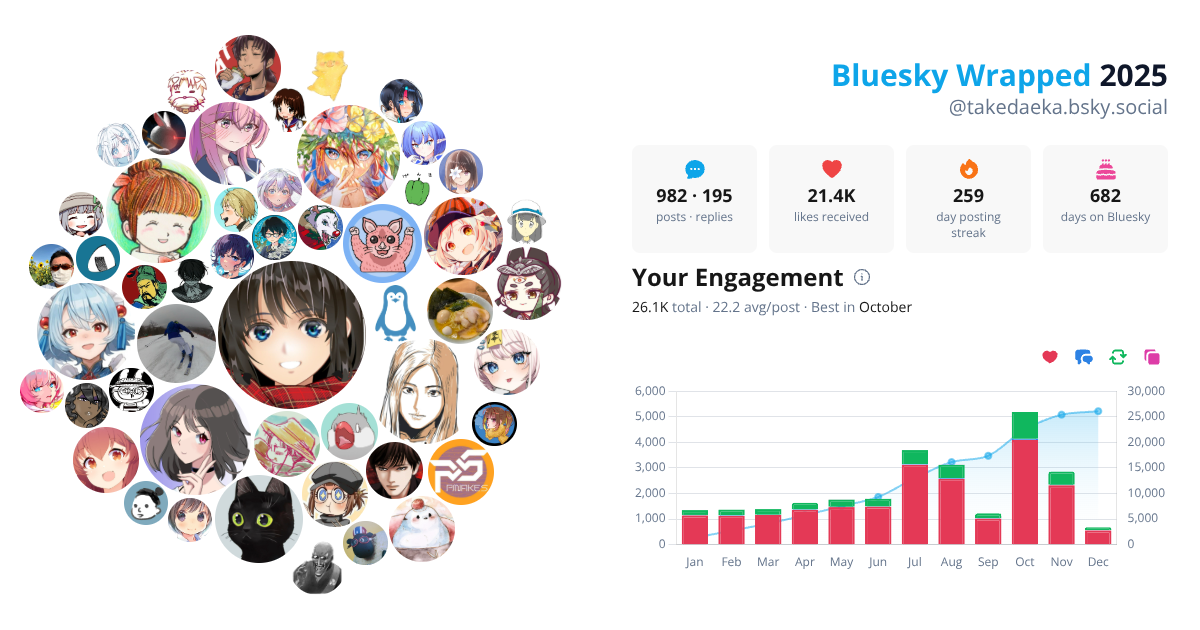 Your Bluesky Wrapped 2025 preview