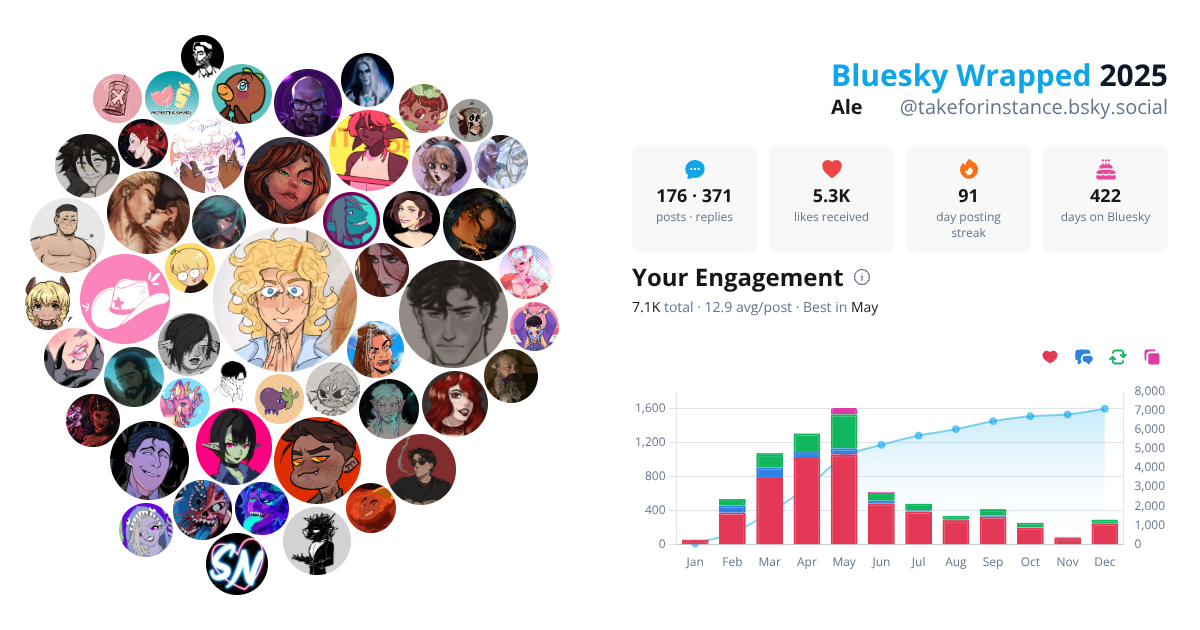 Your Bluesky Wrapped 2025 preview