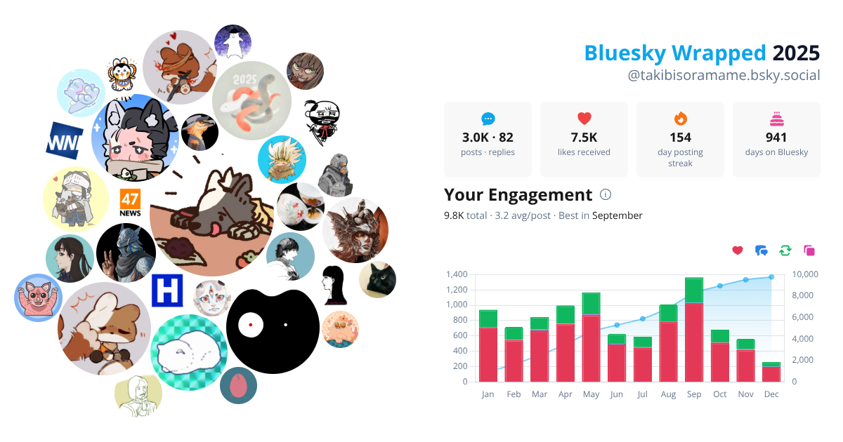 Your Bluesky Wrapped 2025 preview