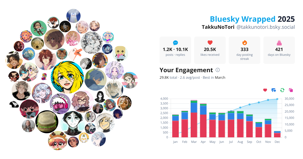 Your Bluesky Wrapped 2025 preview