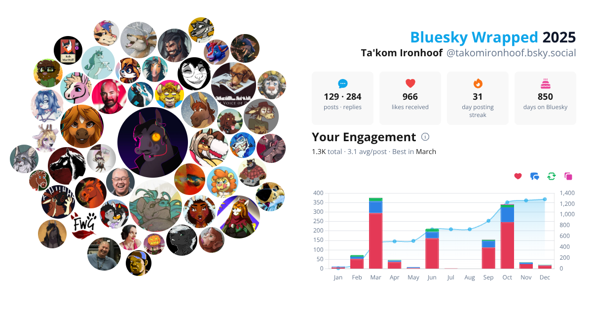 Your Bluesky Wrapped 2025 preview