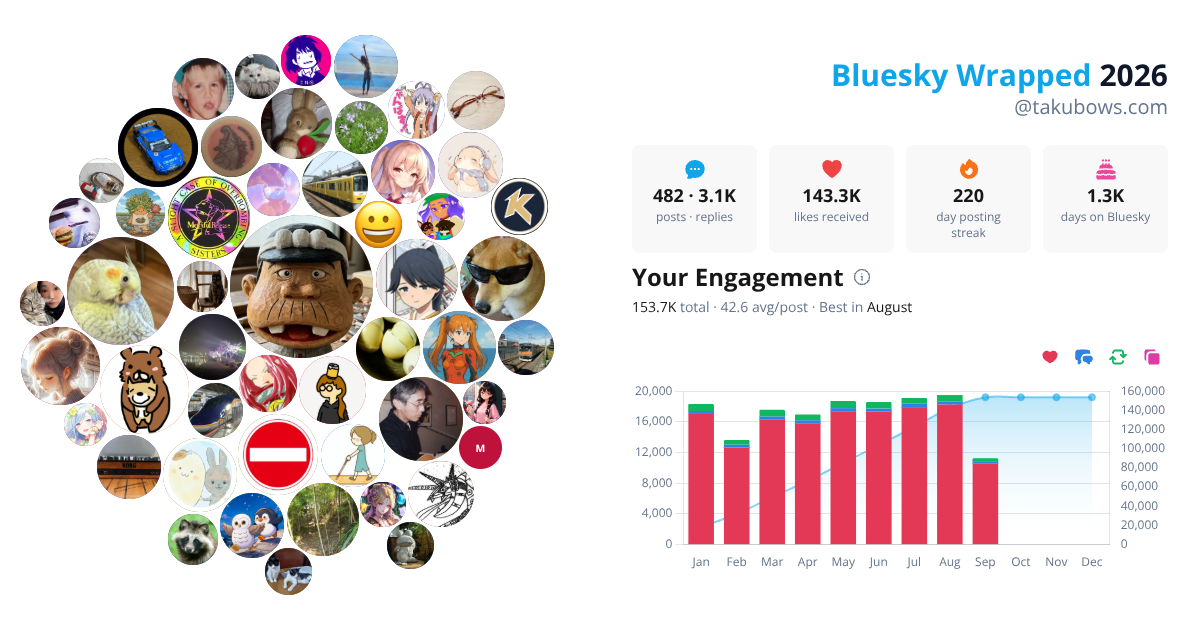 Your Bluesky Wrapped 2026 preview