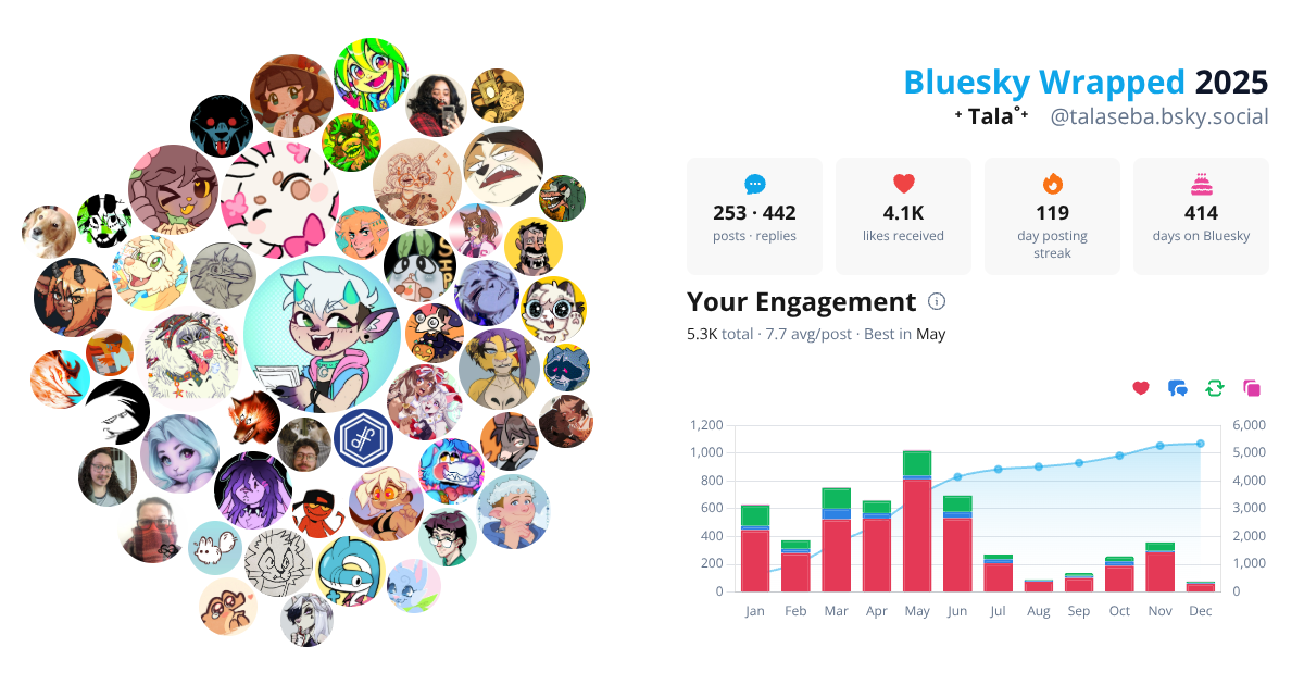 Your Bluesky Wrapped 2025 preview