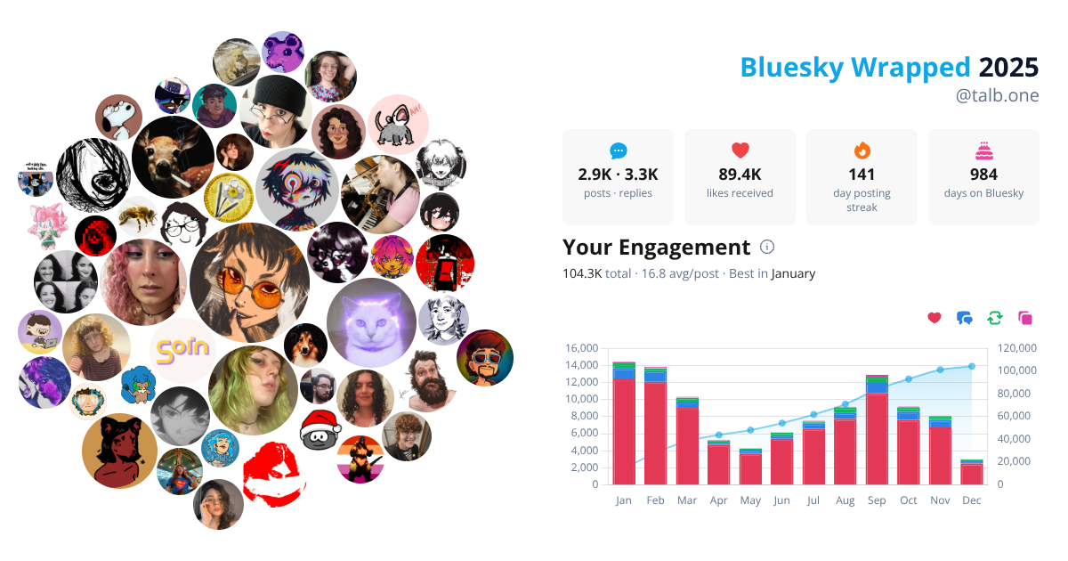 Your Bluesky Wrapped 2025 preview